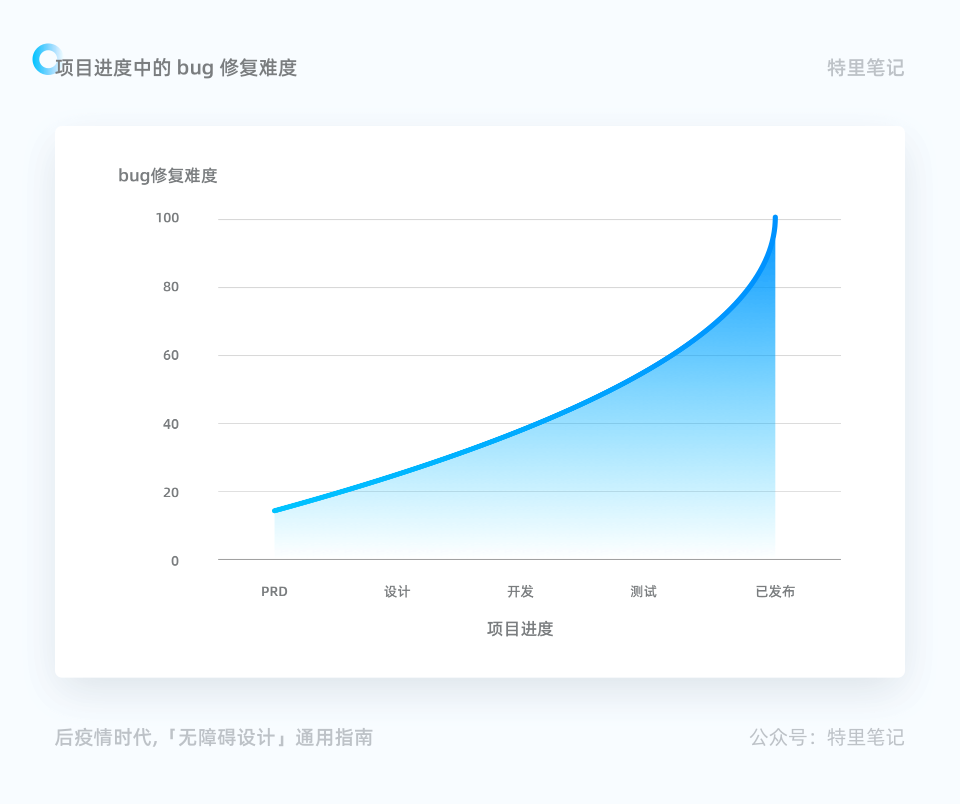 产品经理，产品经理网站